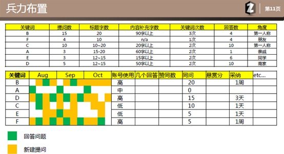 百度知道站内负面挤压方法