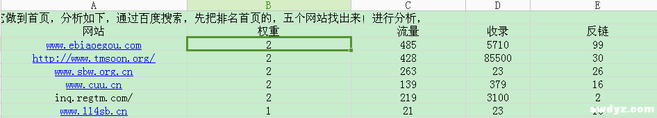 站长网如何恢复被降权的网站——详细介绍其步骤