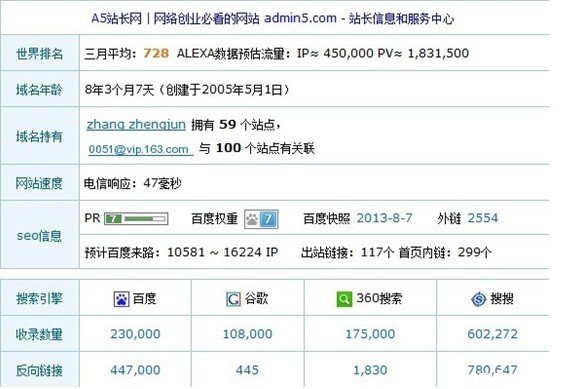 新手站长：浅谈如何提高网站百度权重