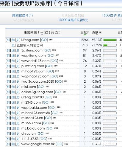 竞价数据分析：广告圈实战案例解密WAP/硬广