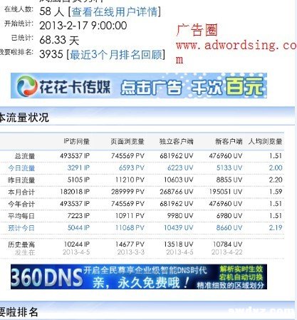 竞价数据分析：广告圈实战案例解密WAP/硬广