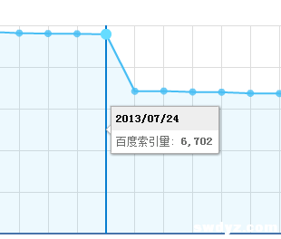 百度索引量