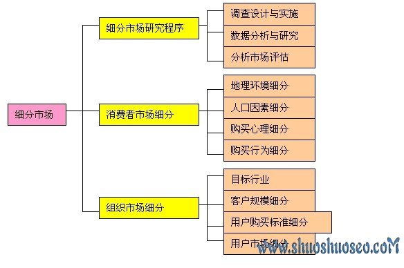 差异化：让你走出seo的苦海