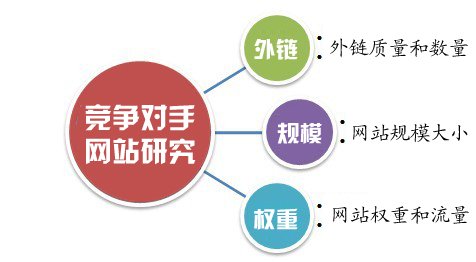 如何对建材类企业网站及竞争对手的网站做研究