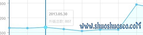 纺织学院网站过万反链却无百度排名的原因分析