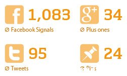 ranking-factors-social-2013