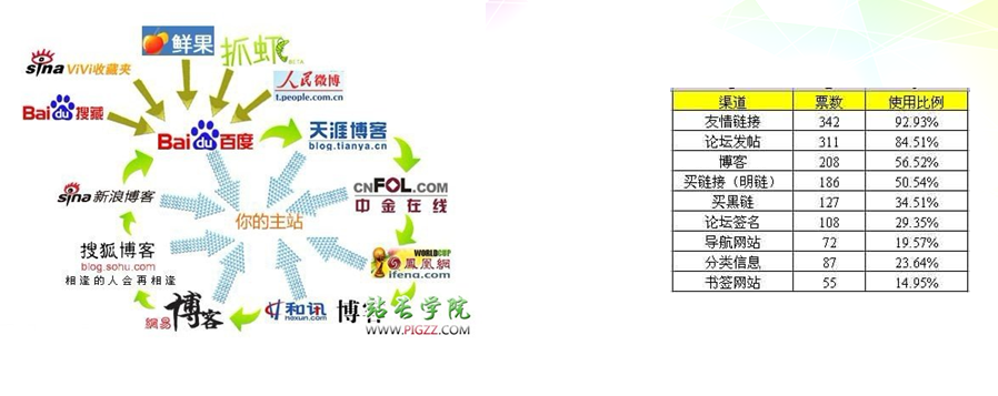 网站SEO：多样化的外链是如何布局的