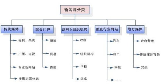 如何申请百度新闻源的方法及步骤