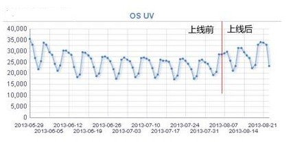 SEO相关性算法