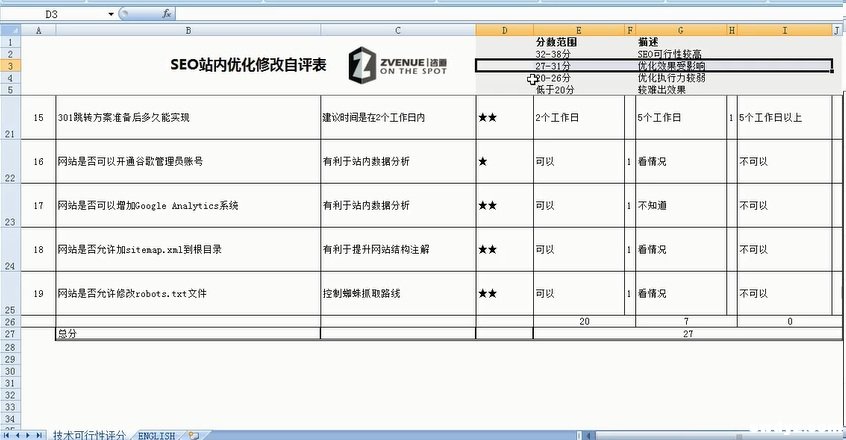 客户管理：SEO站内优化修改自评表