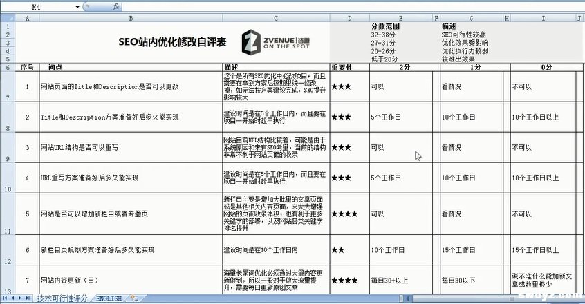 客户管理：SEO站内优化修改自评表