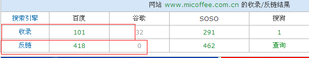 从优化咖啡机行业站-看不可理解的度娘算法