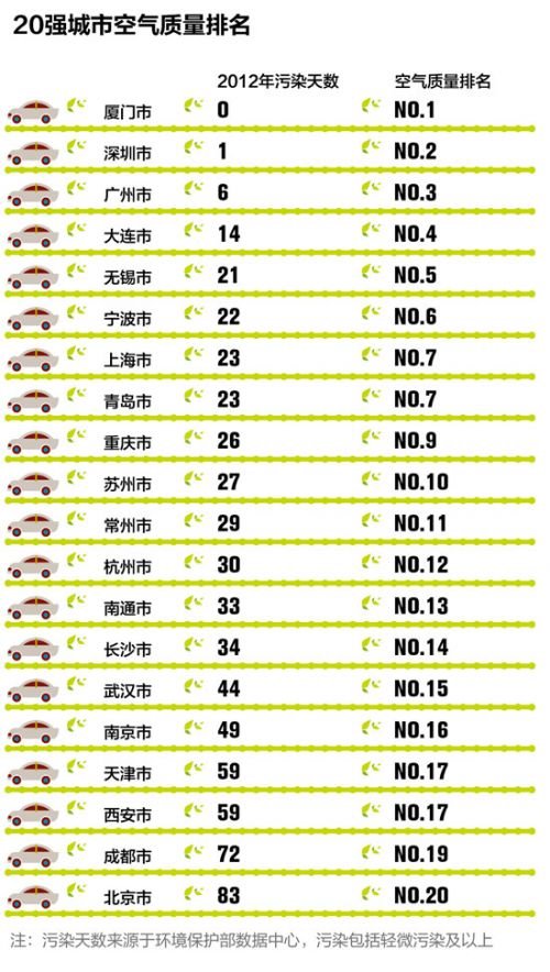 2013中国最佳创业城市