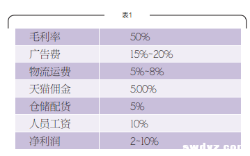 一位卖家的账单：为什么我说淘宝创业已难赚钱？