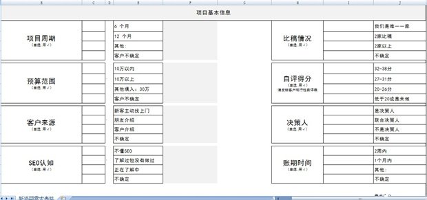 售前管理利器：seo项目提案需求表