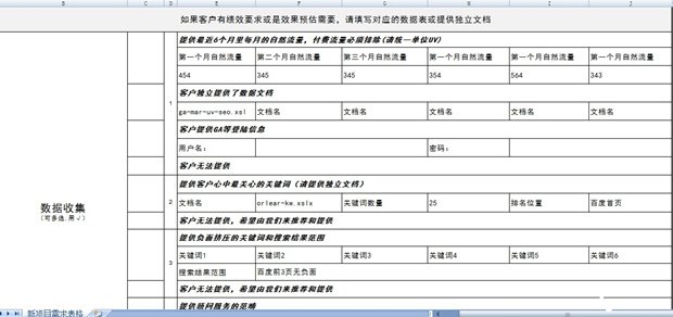 售前管理利器：seo项目提案需求表