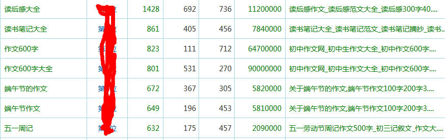 Seo案例分析：良好的目录架构有助于seo排名