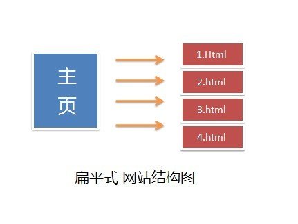 网站优化哪些细节因素影响着用户体验