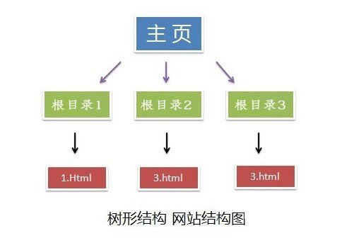 网站优化哪些细节因素影响着用户体验