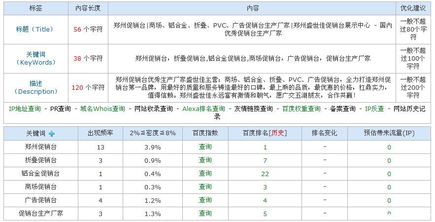 记录一下之前优化过的促销展示类的网站