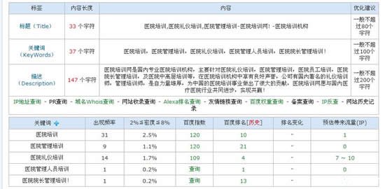 记录曾经优化过的培训类网站