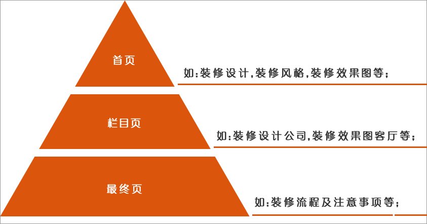 书写符合需求的网站页面标题4大步骤