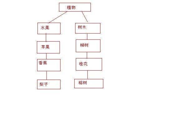 浅谈网站扁平化结构和纵深化结构