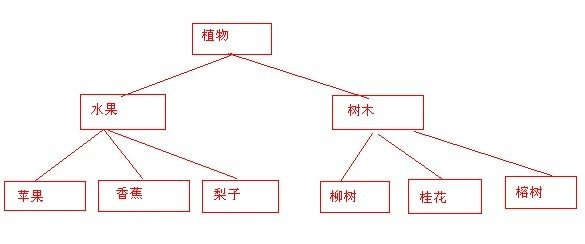 浅谈网站扁平化结构和纵深化结构