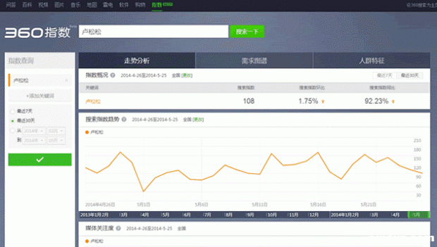 360搜索指数上线