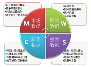 SEO终极进化你需要站在营销层级看问题