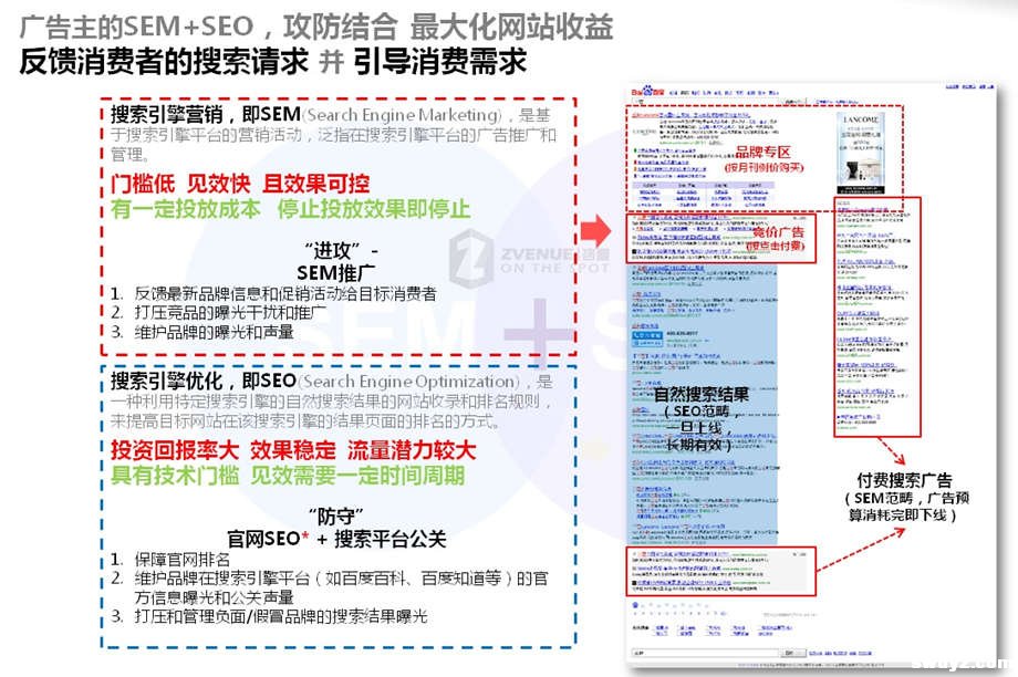 SEM+SEO攻防兼备的战术理念