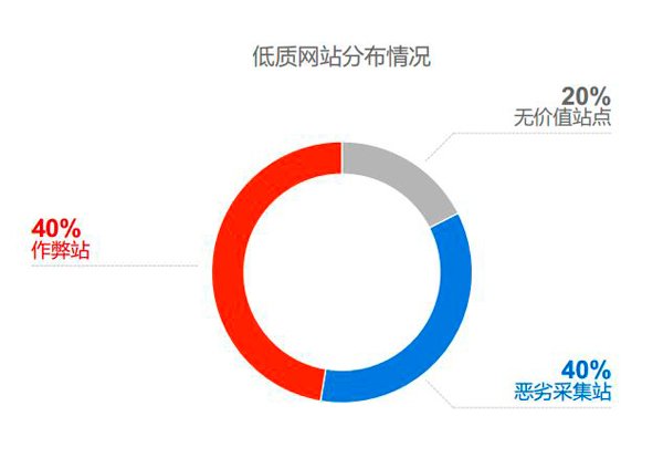 百度是如何保护原创的？谈百度原创那点事