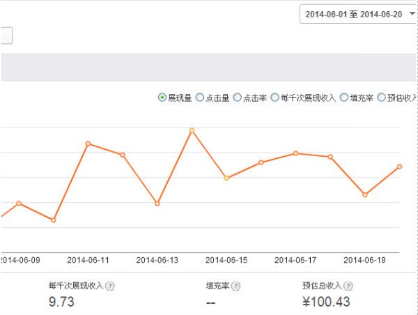 2年草根站长 靠百度联盟广告我赚取了第一桶金