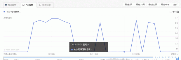 怎样识别假高权重网站