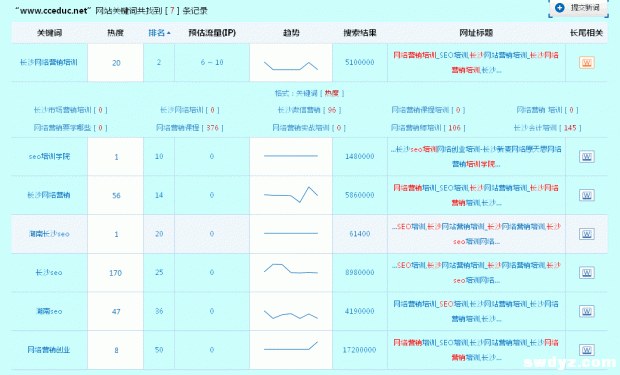 怎样识别假高权重网站