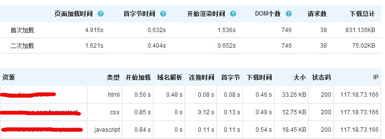 深入剖析《百度搜索引擎网页质量白皮书》