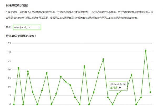 蜘蛛压力