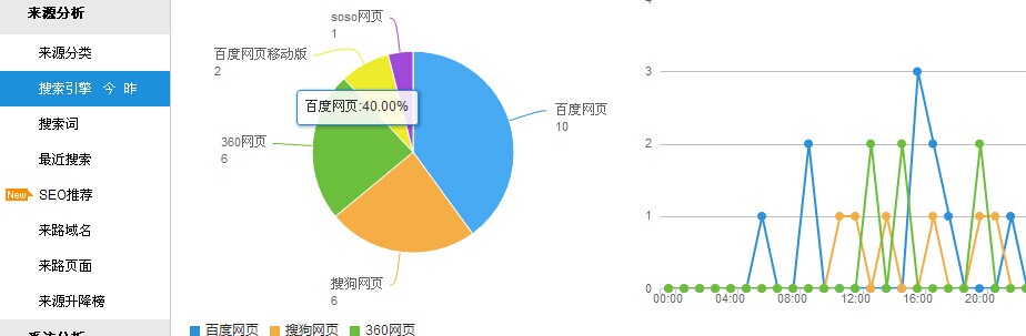 网站优化如何通过网站后台数据分析提升网站用户体验度