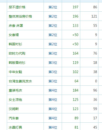 10天成功干掉一个权重7的网站