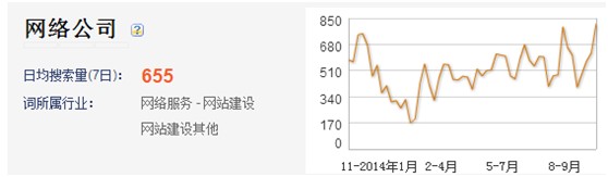 看透关键词搜索意图，做好百度推广