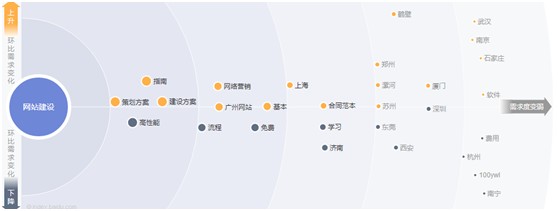 看透关键词搜索意图，做好百度推广