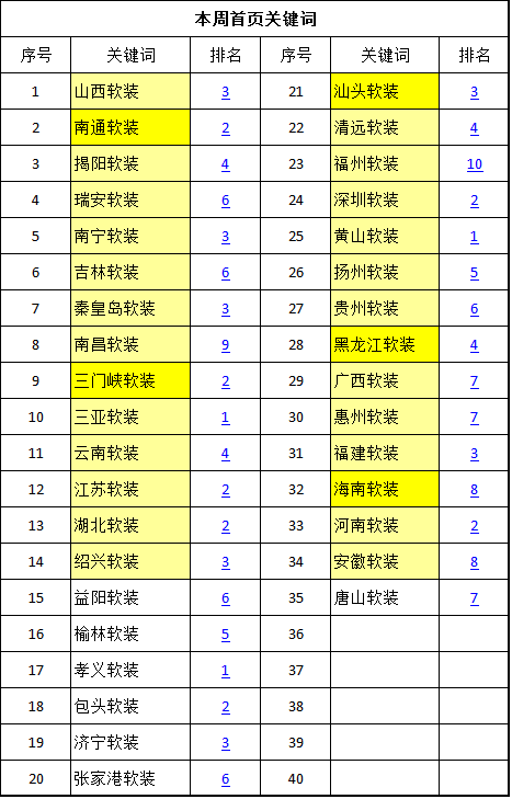 最基础最有效却被99％人忽略的SEO方法