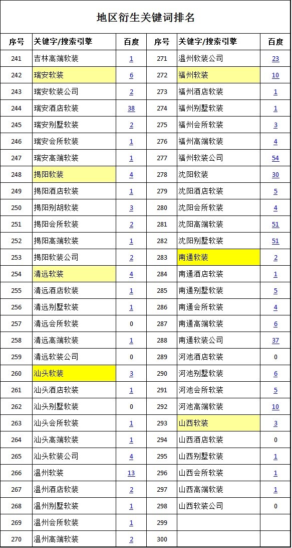 最基础最有效却被99％人忽略的SEO方法