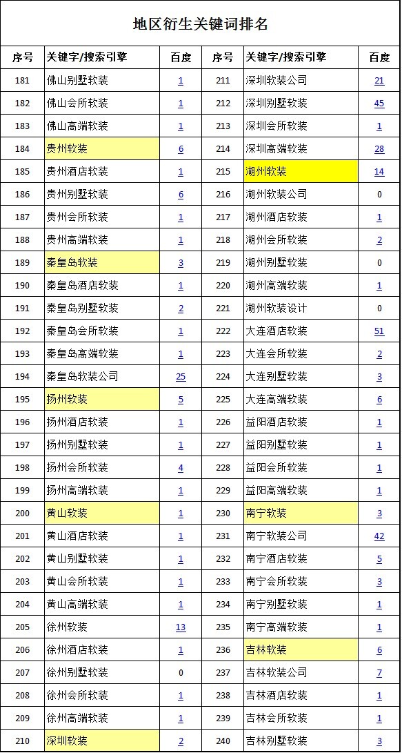 最基础最有效却被99％人忽略的SEO方法