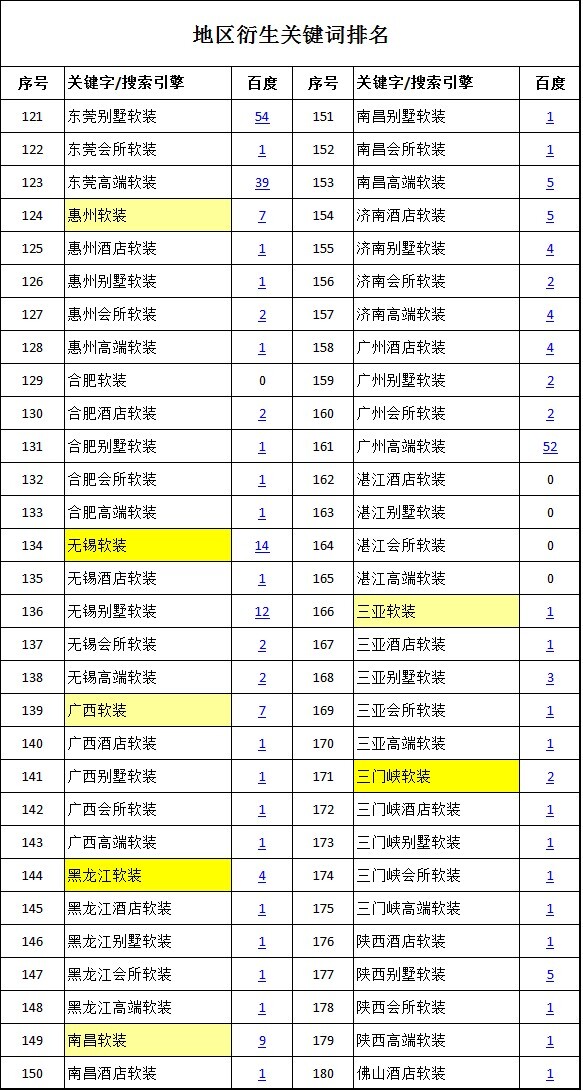 最基础最有效却被99％人忽略的SEO方法