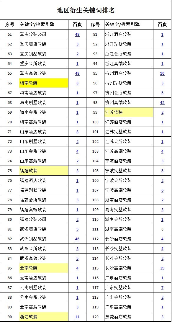 最基础最有效却被99％人忽略的SEO方法