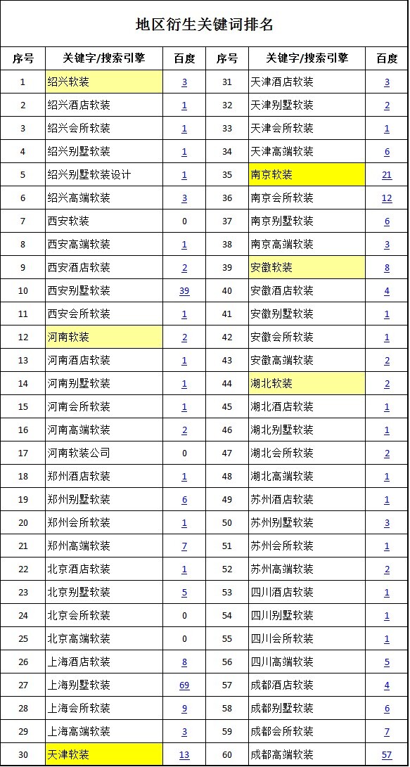 最基础最有效却被99％人忽略的SEO方法