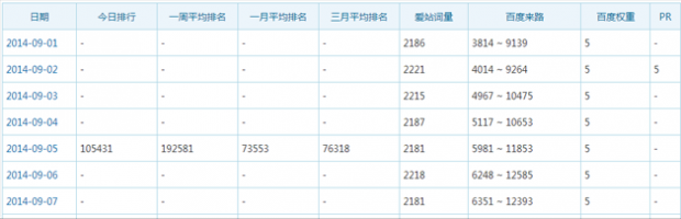 彩票网站被降权 SEO诊断后60天快速恢复直捣权重5