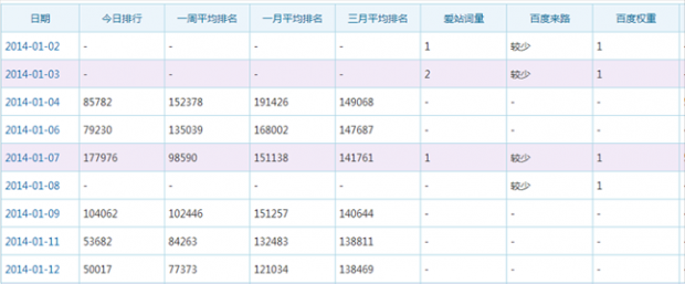 彩票网站被降权 SEO诊断后60天快速恢复直捣权重5