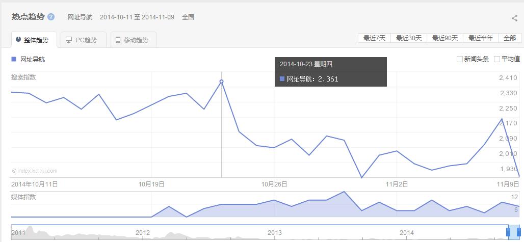 企业网站的SEO标题设置 如何做到合理双赢？